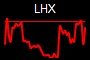 LHX
